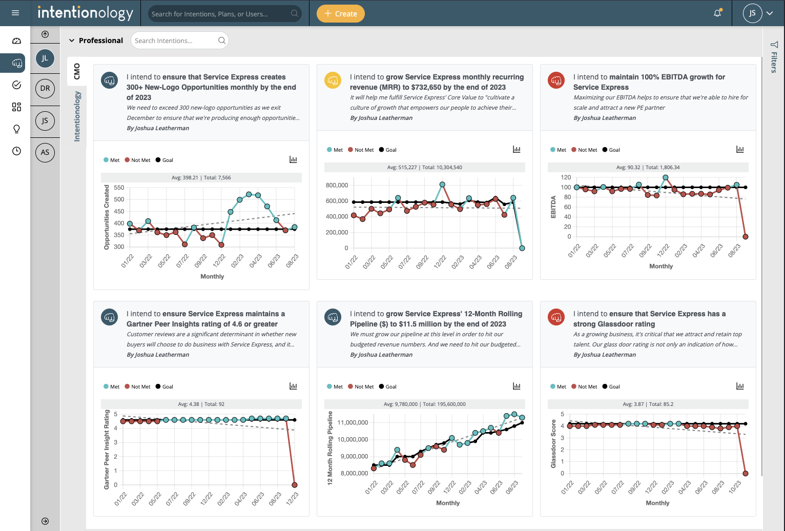 An example of Intentions in Intentionology